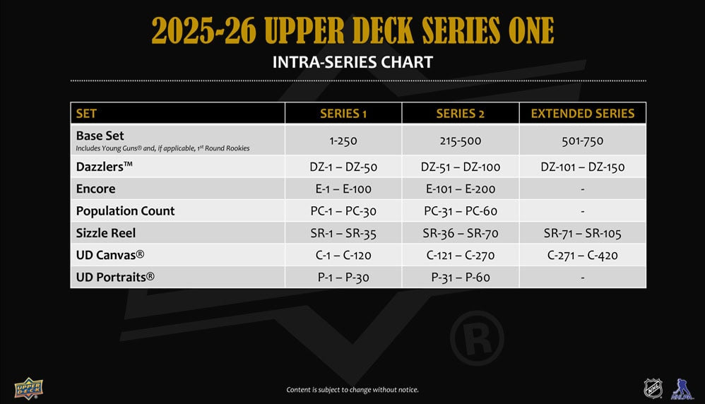 2025-26 Upper Deck Series 1 Hobby Box (Call For Pricing)