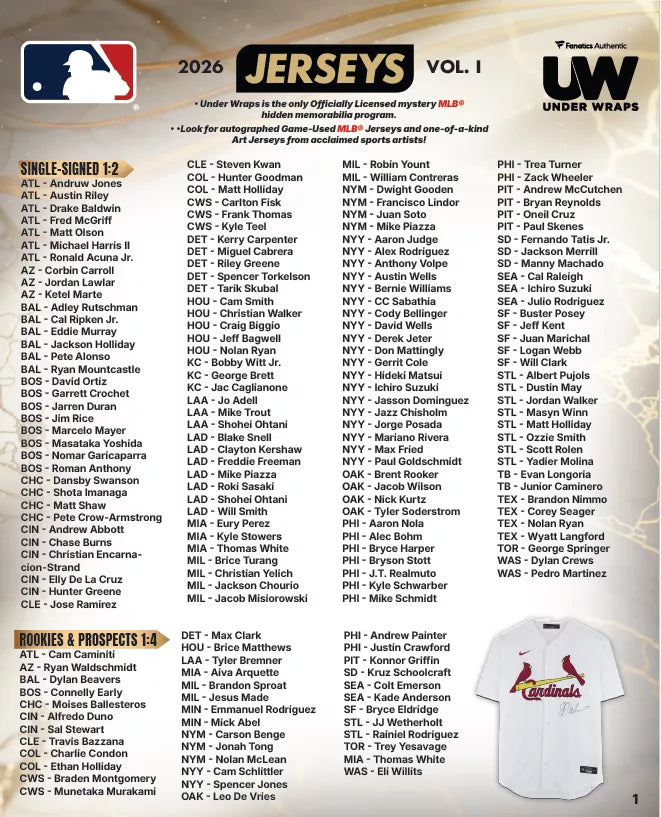 MLB 2026 Under Wraps Jerseys Volume 1