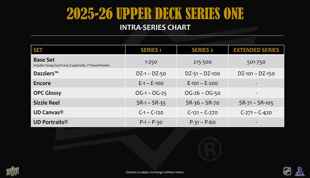 2025-26 Upper Deck Series 1 Retail Tin