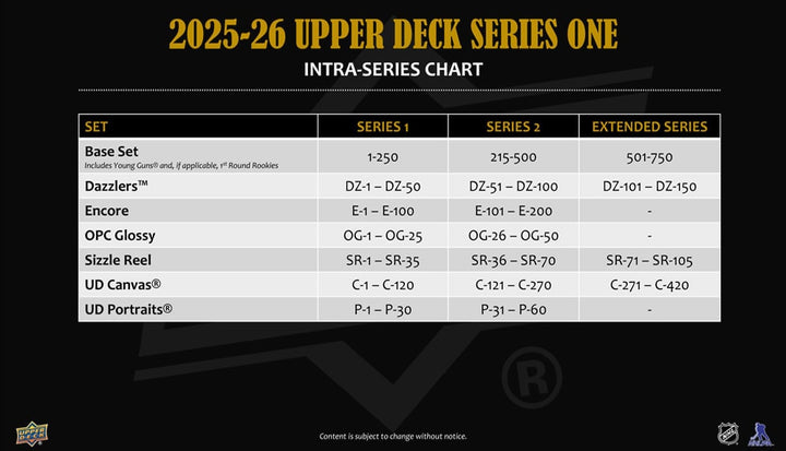 2025-26 Upper Deck Series 1 Retail Tin