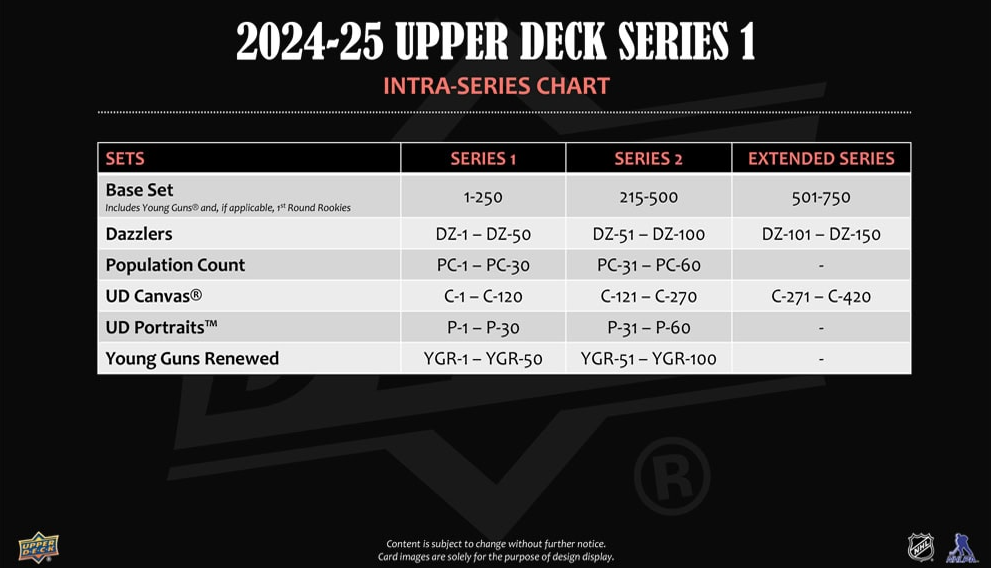 2024-25 Upper Deck Series 1 Hobby Box