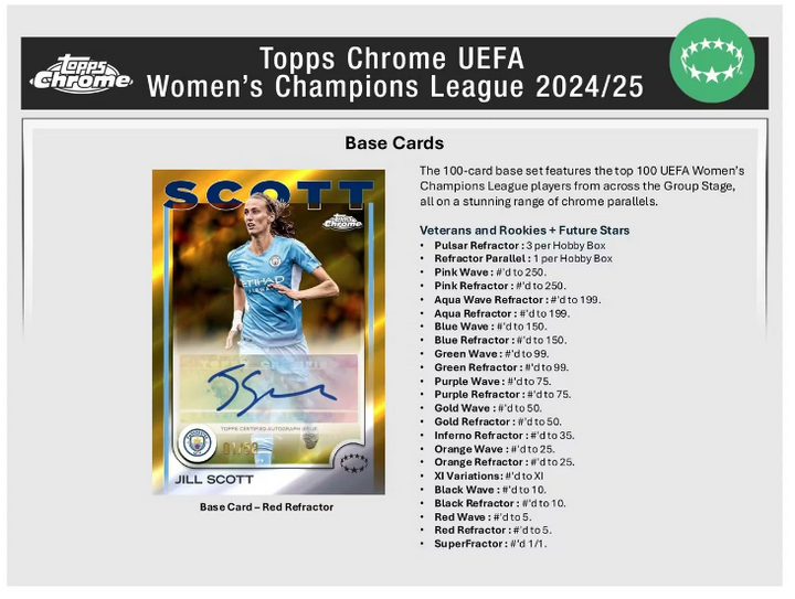 2024-25 Topps Chrome UEFA Women's Champions League Soccer Blaster Box