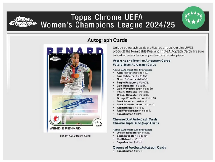 2024-25 Topps Chrome UEFA Women's Champions League Soccer Blaster Box