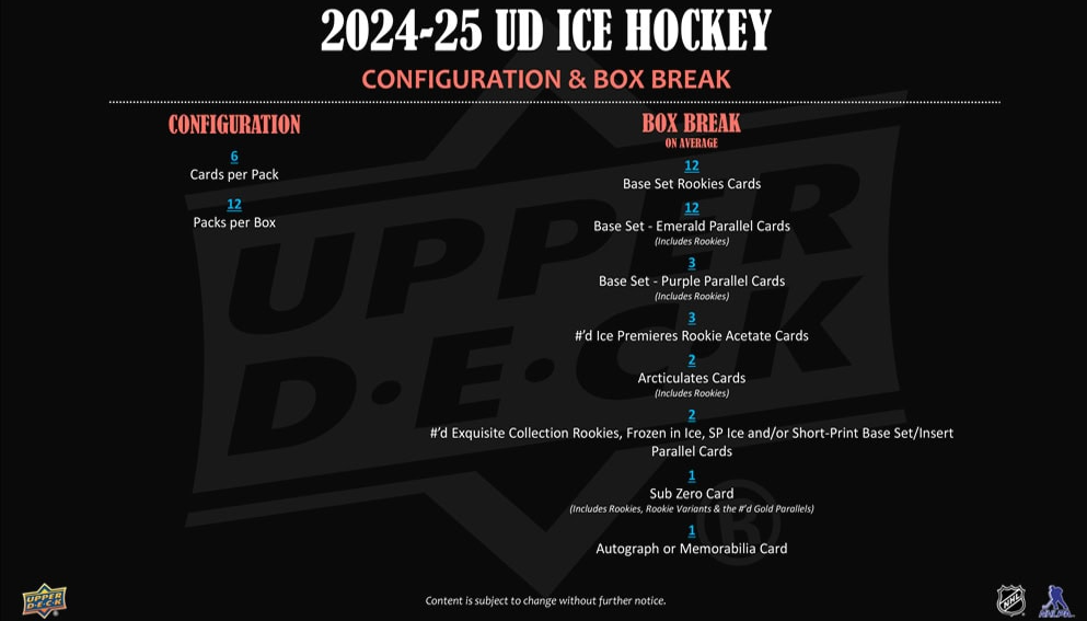 2024-25 Upper Deck Ice