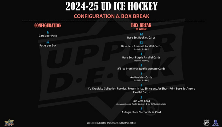 2024-25 Upper Deck Ice